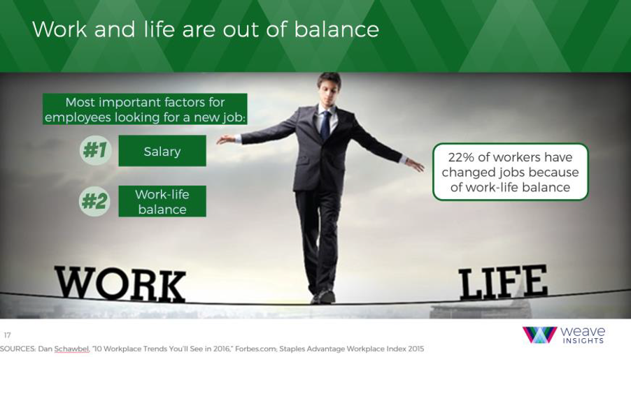 Work and life are out of balance illustration